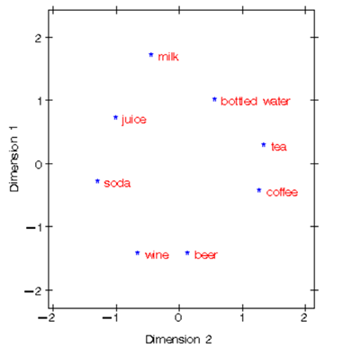 市場研究中的數(shù)據(jù)分析實(shí)現(xiàn) 市場調(diào)研的關(guān)鍵環(huán)節(jié)
