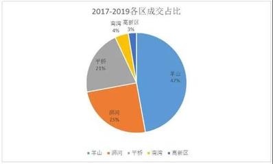 低迷還是蓄勢(shì)？2019年中房地產(chǎn)市場(chǎng)調(diào)研報(bào)告深度解析