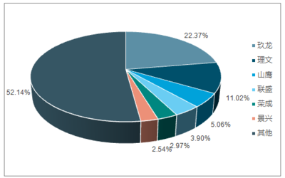 2018-2024年中國瓦楞紙箱包裝行業市場深度調研及投資戰略分析報告