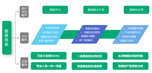 永洪BI入選《2022愛分析·數(shù)據(jù)智能廠商全景報告》，以技術(shù)咨詢實力引領行業(yè)數(shù)字化變革